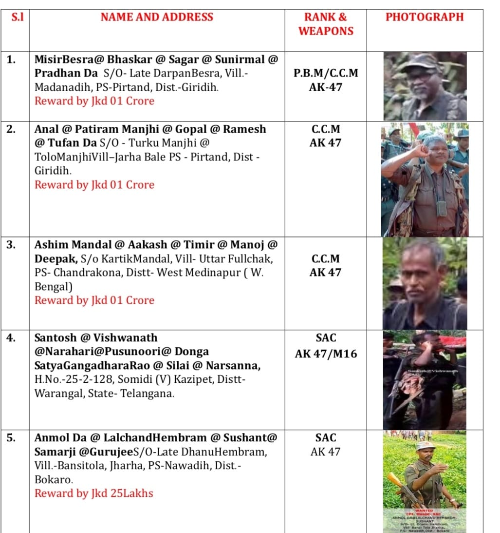 wanted Naxalites in Jharkhand