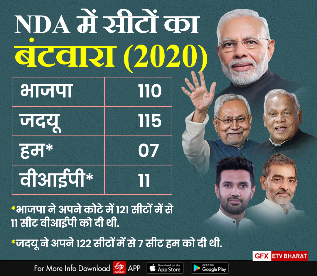 ETV Bharat