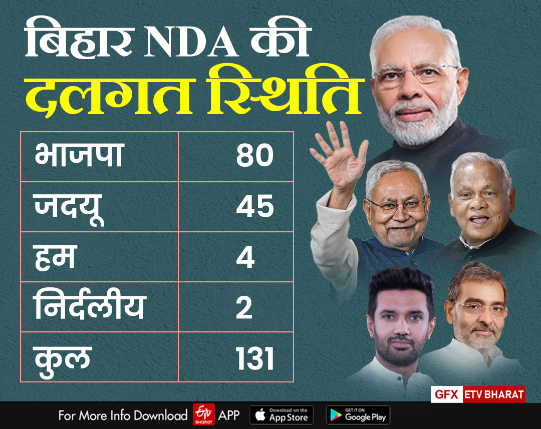 ETV Bharat