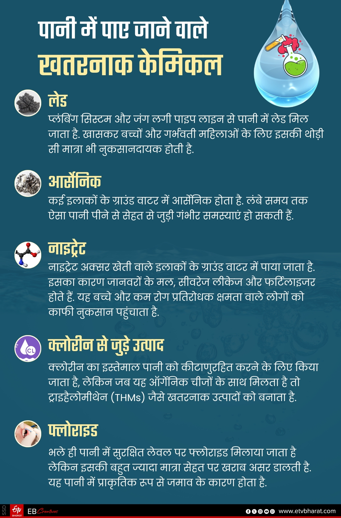 जांच के दौरान पानी में कई खतरनाक केमिकल पाए गए.