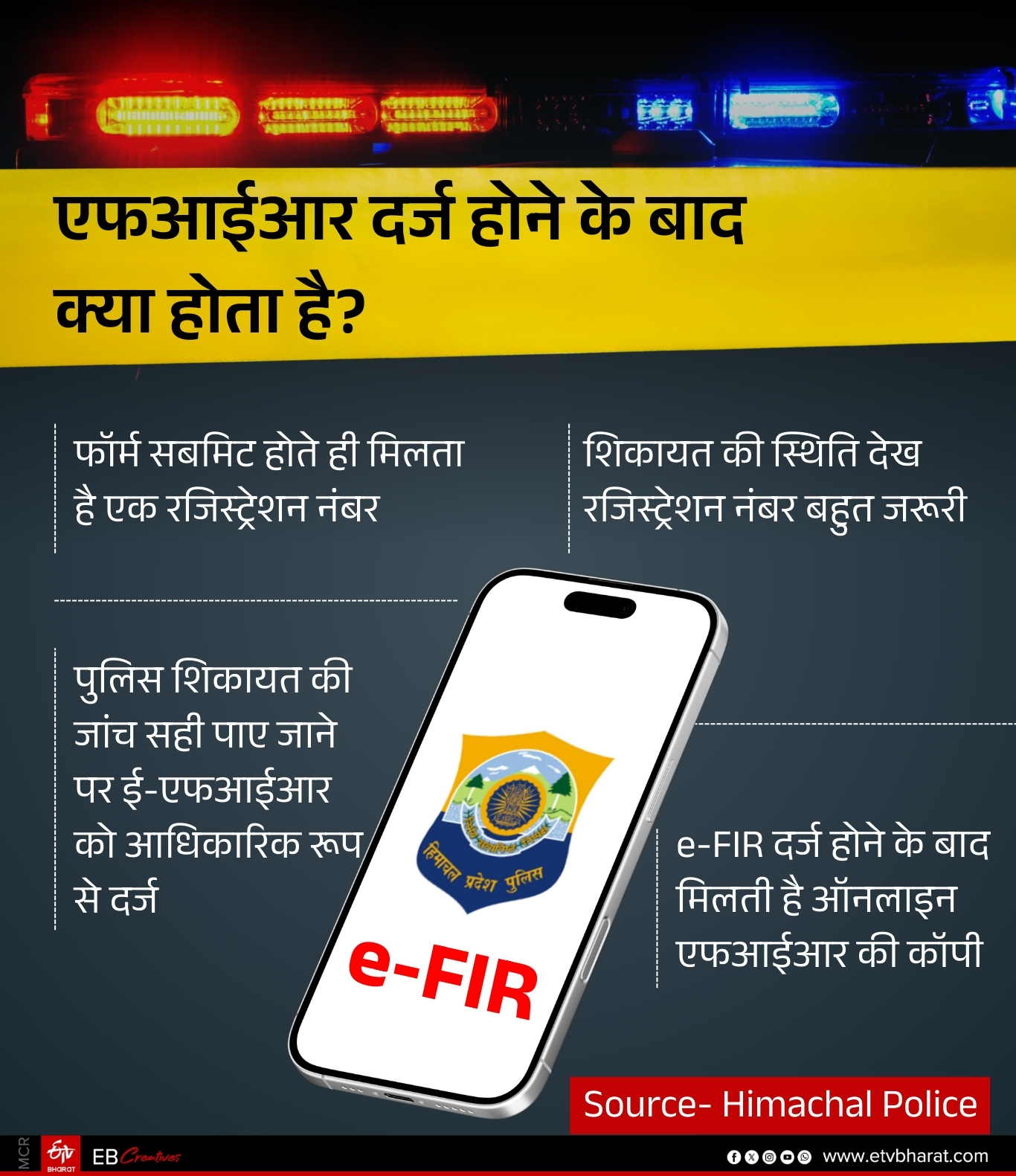 e FIR Filed Process