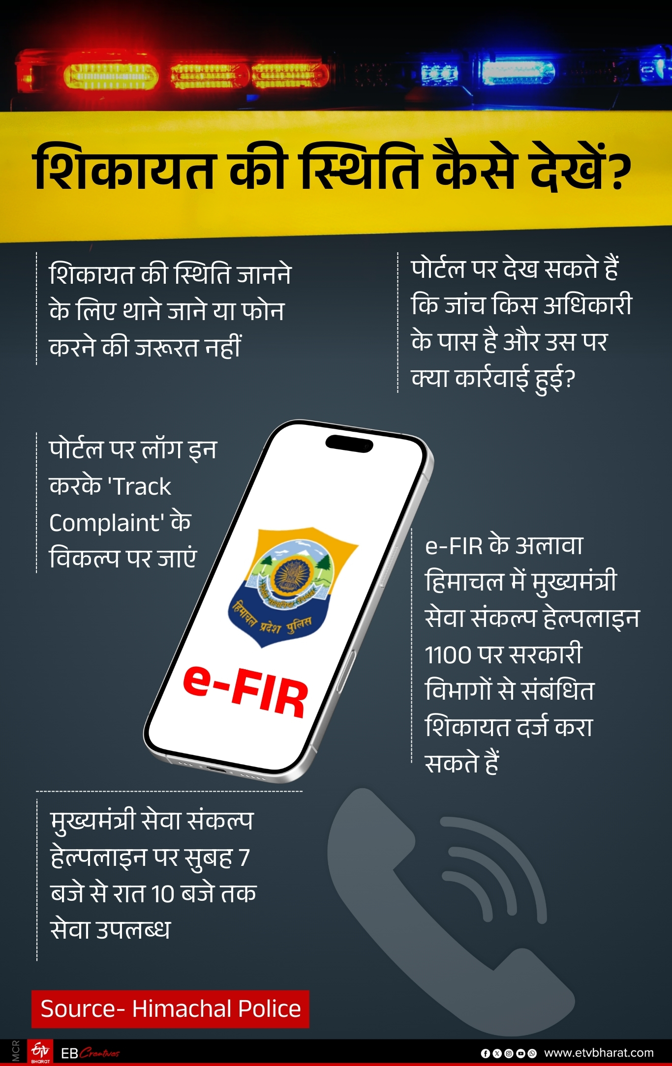 e FIR Filed Process