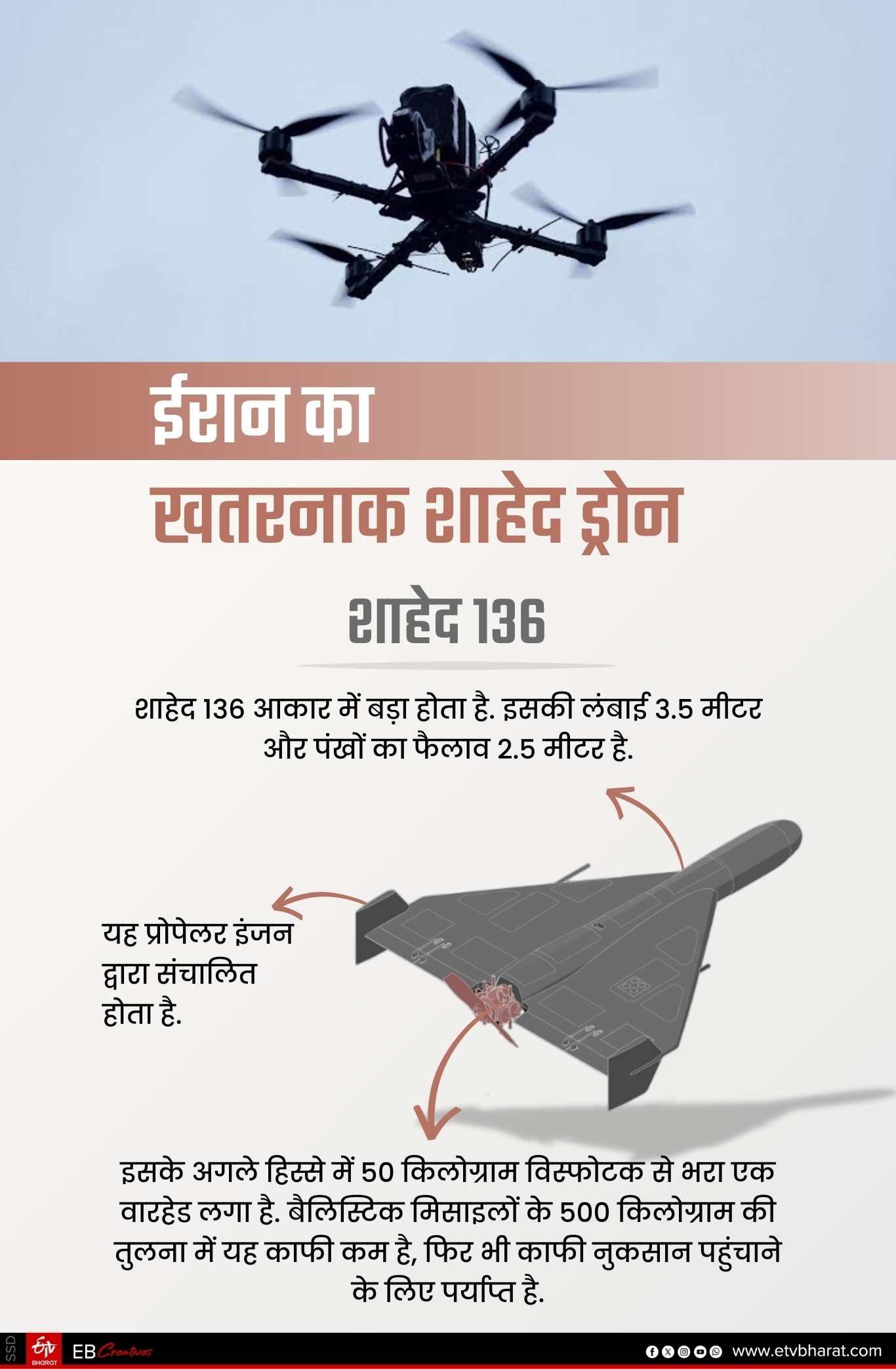 shahed drone