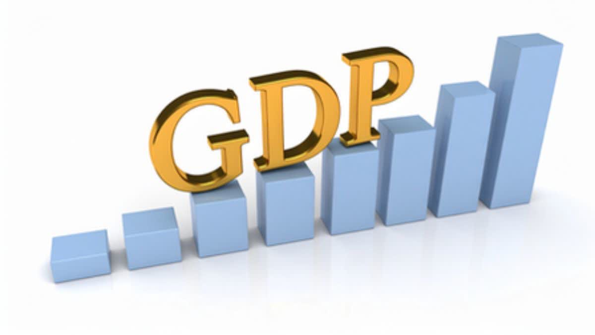 RBI GDP Growth Forecast