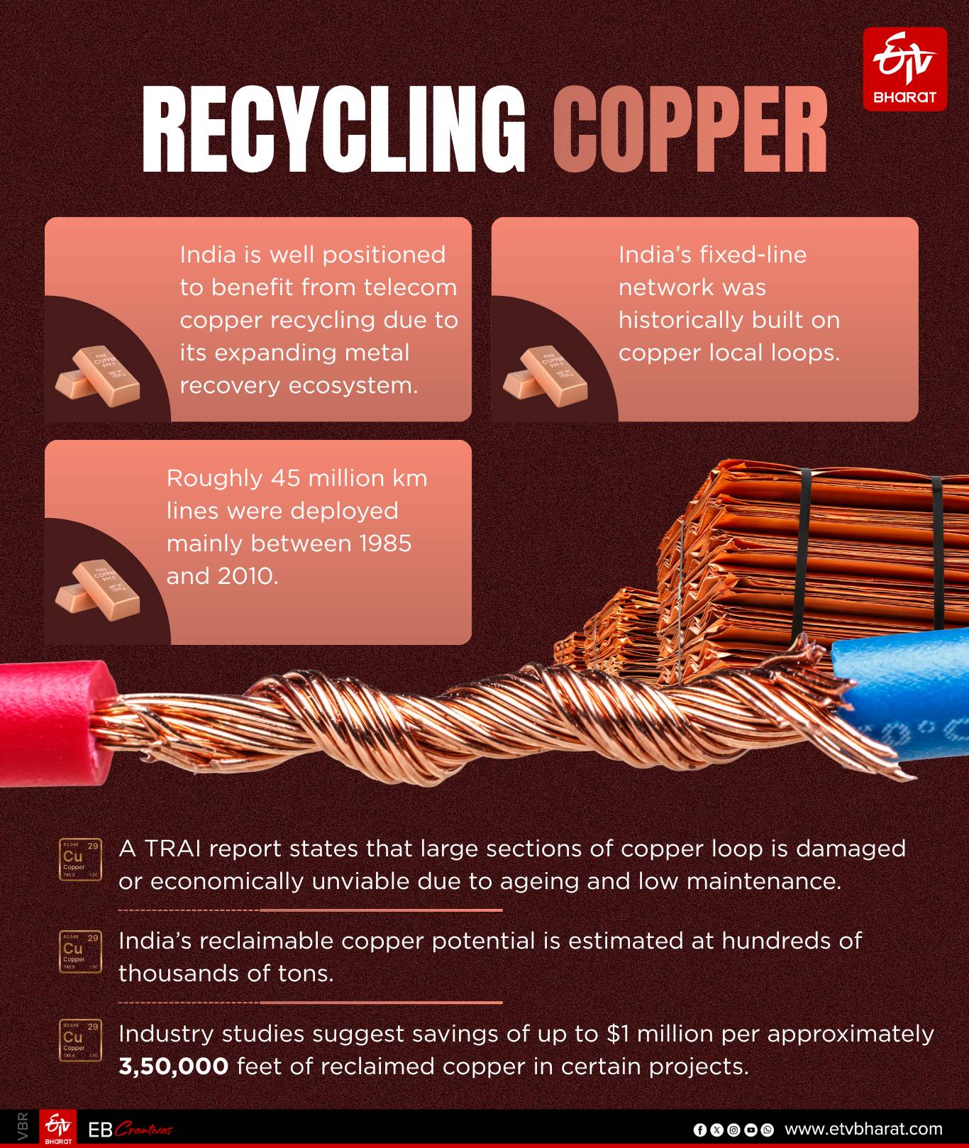 From Copper To Fibre: Unlocking Value Through Ageing Telecom Assets