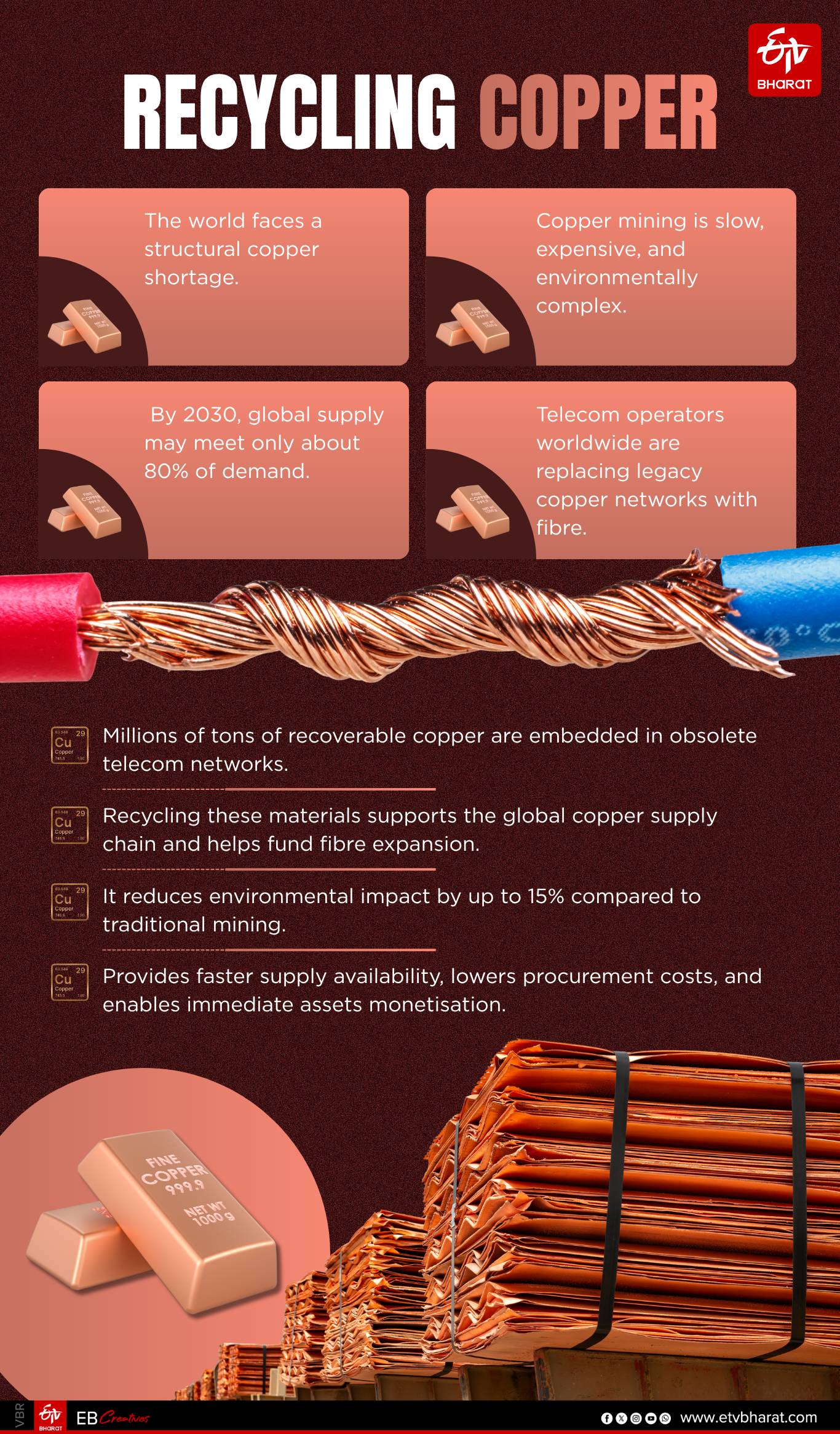 From Copper To Fibre: Unlocking Value Through Ageing Telecom Assets