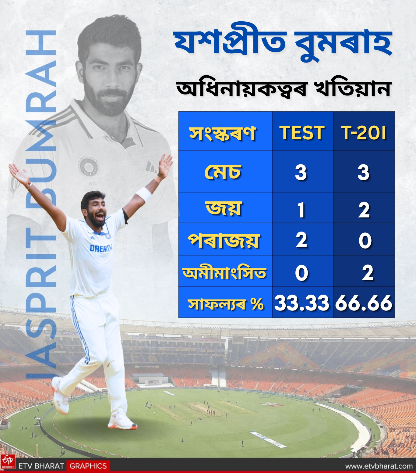 NEW TEST CAPTAIN FOR TEAM INDIA