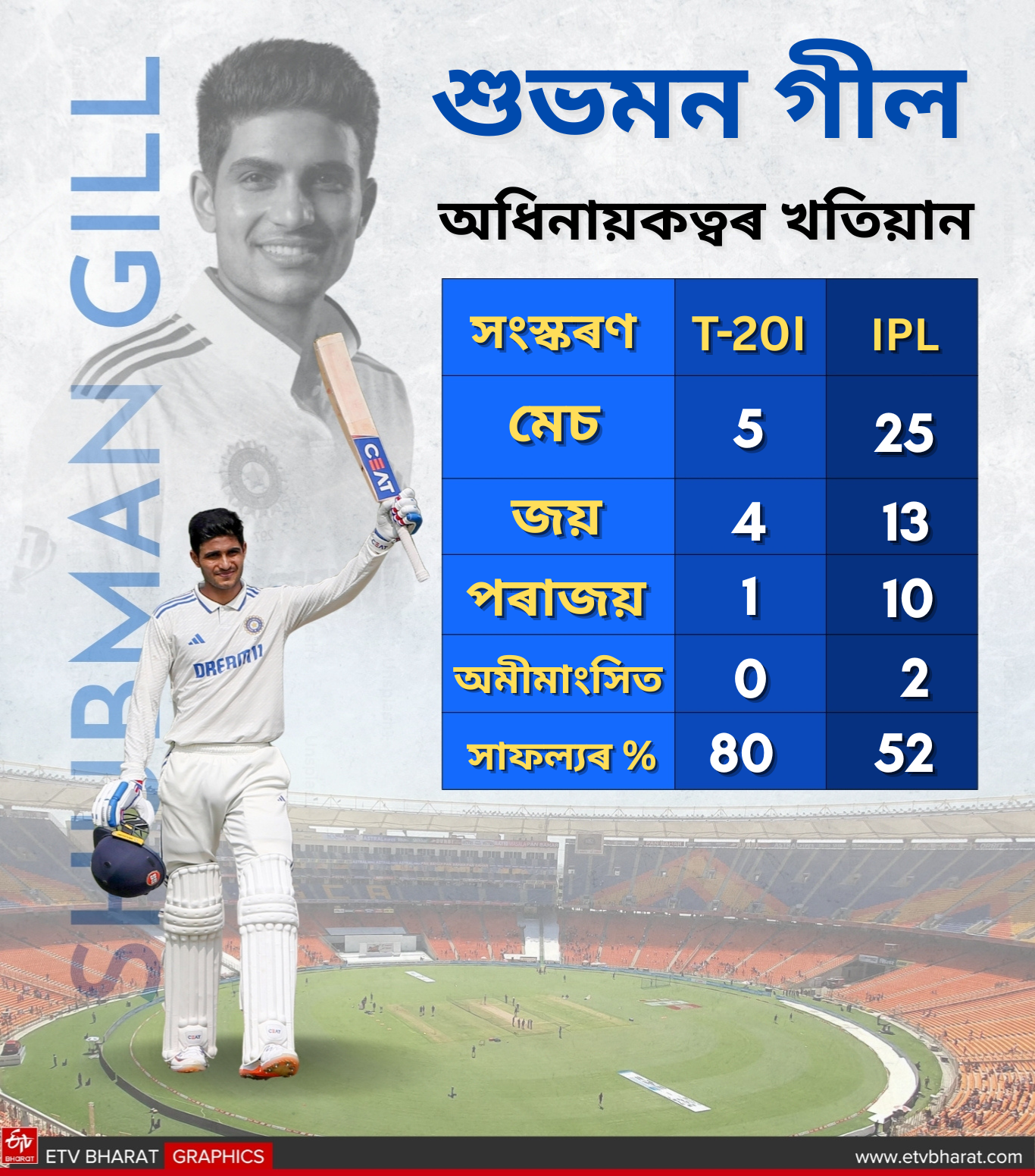 NEW TEST CAPTAIN FOR TEAM INDIA