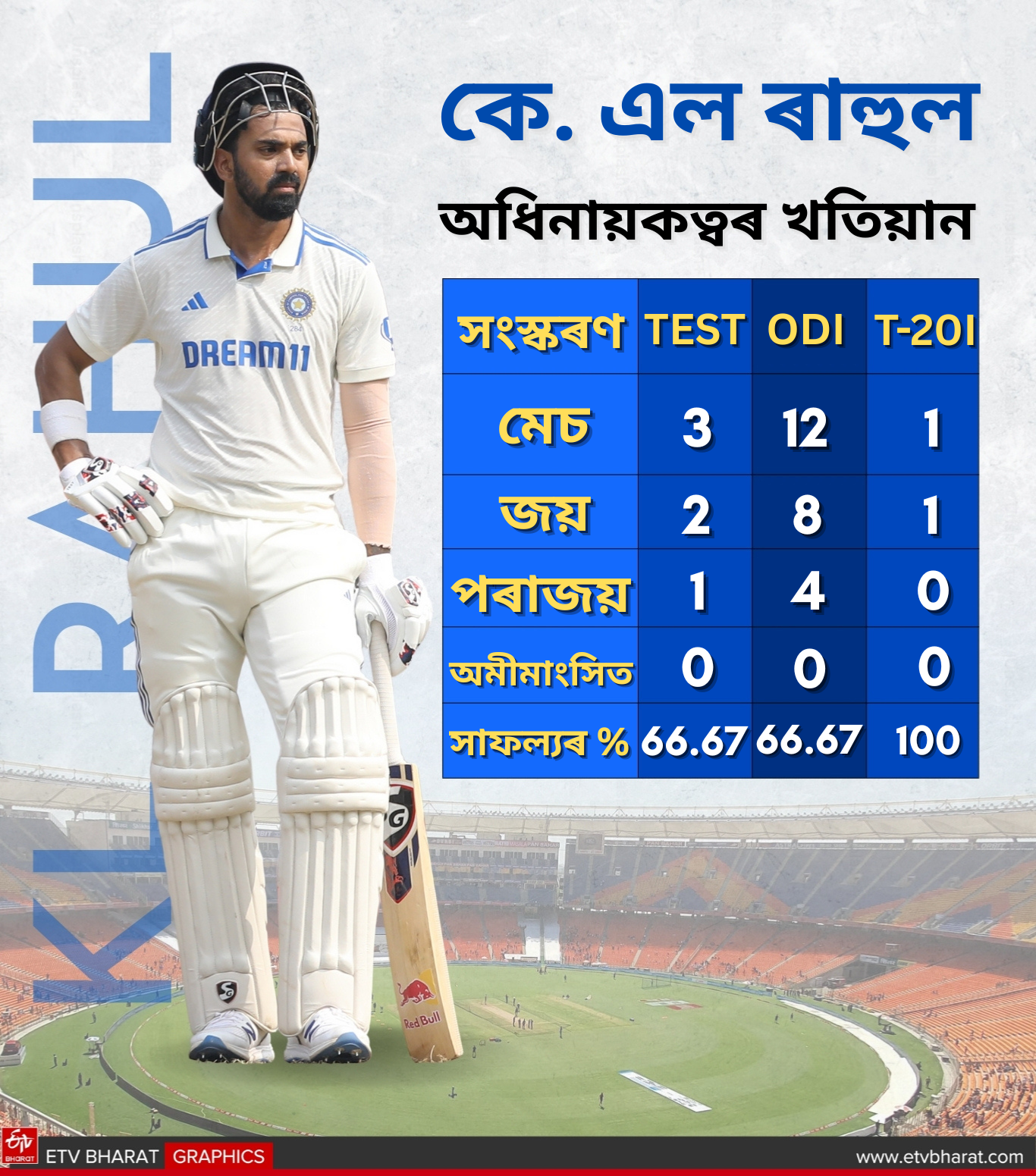 NEW TEST CAPTAIN FOR TEAM INDIA