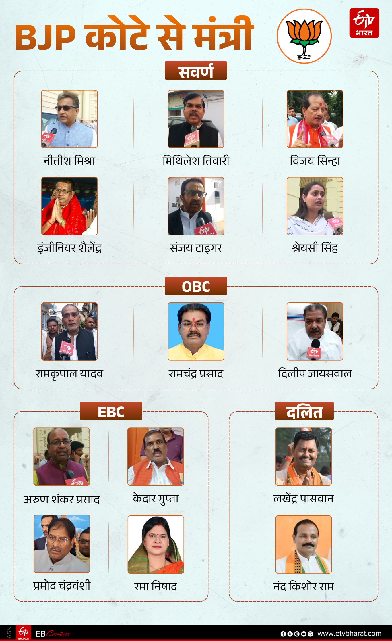 ईटीवी भारत GFX.