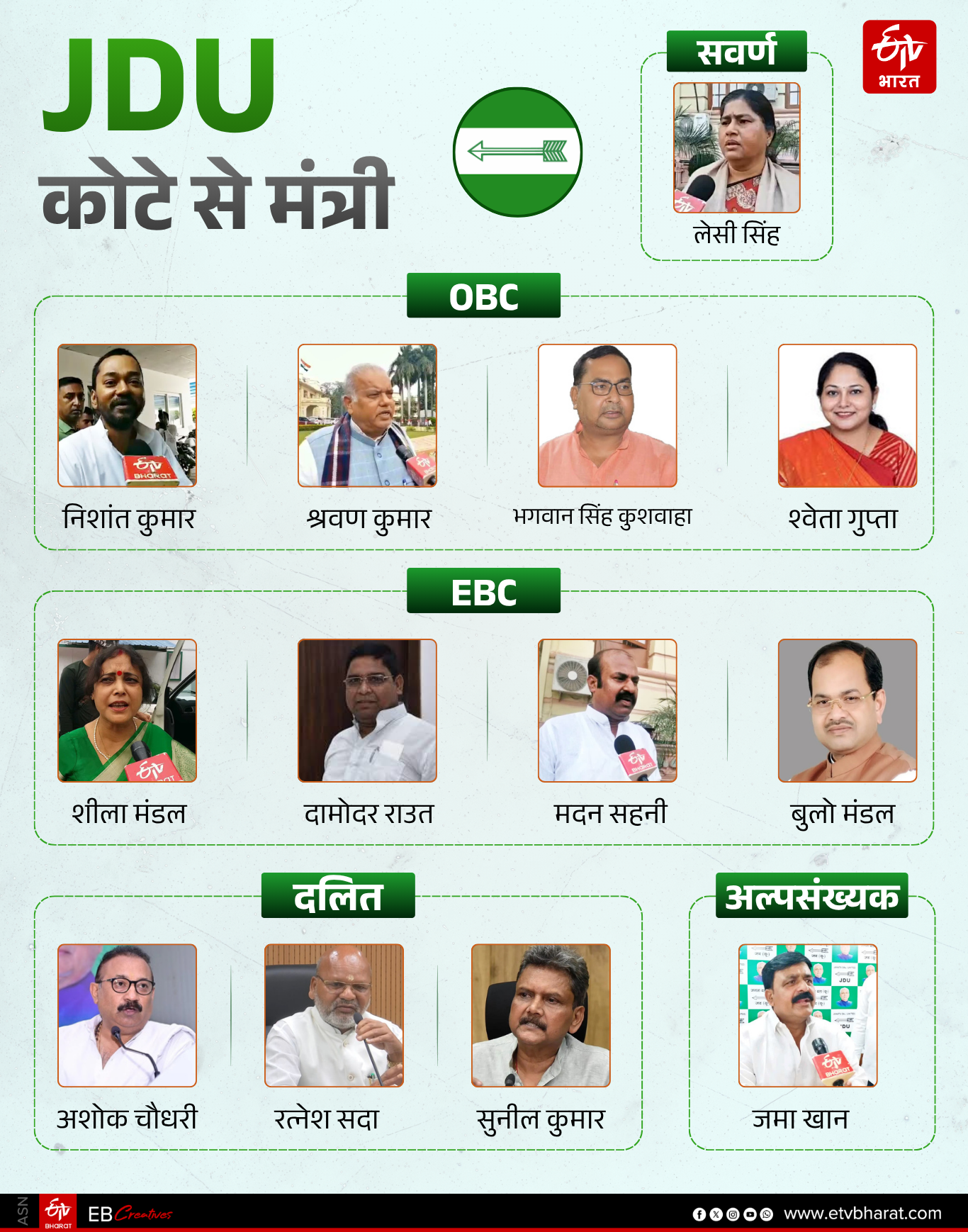 ईटीवी भारत GFX.