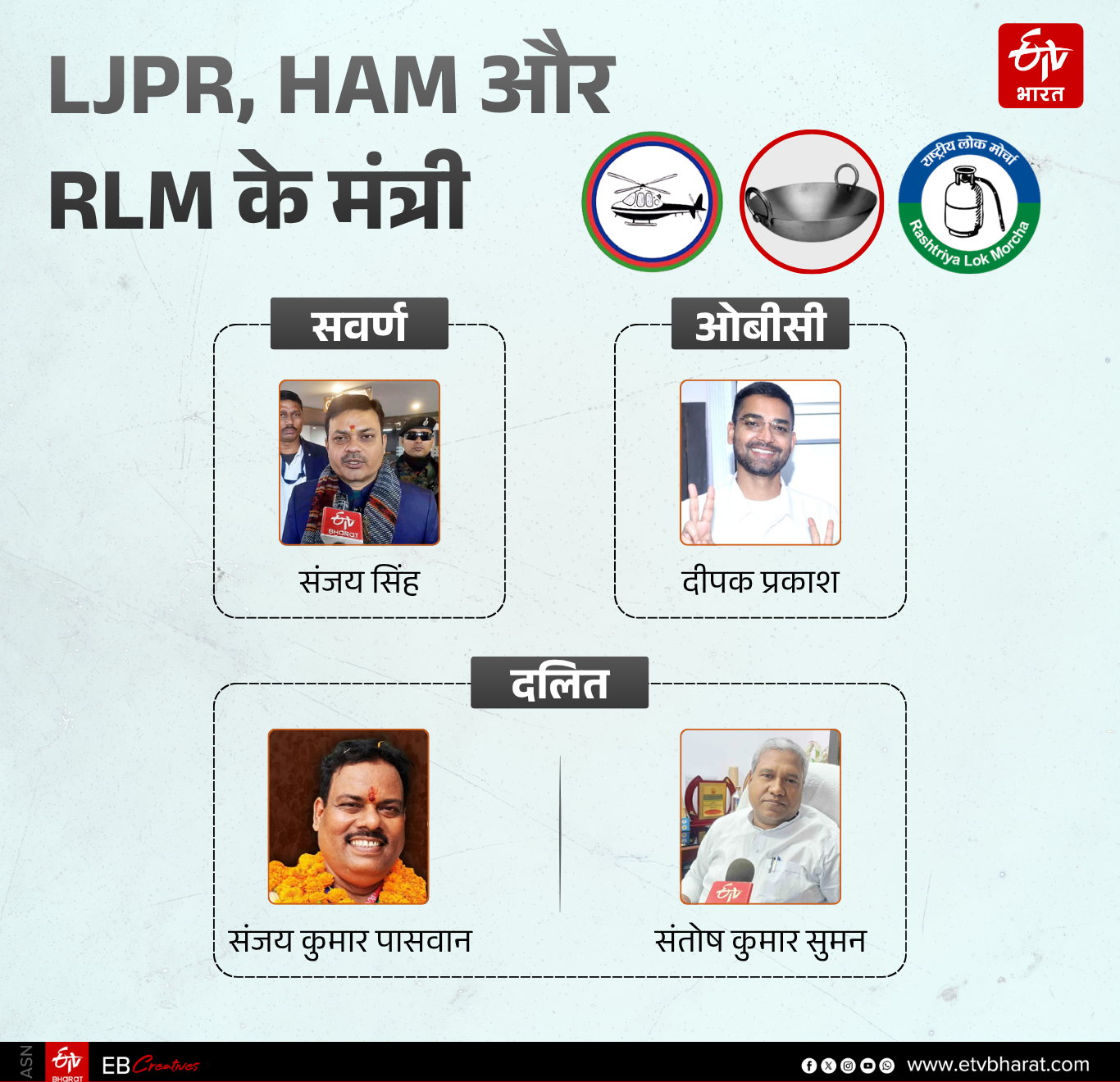 ईटीवी भारत GFX.