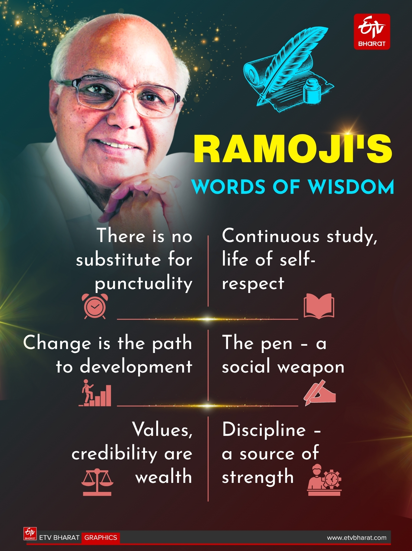 Remembering Sri Ramoji Rao