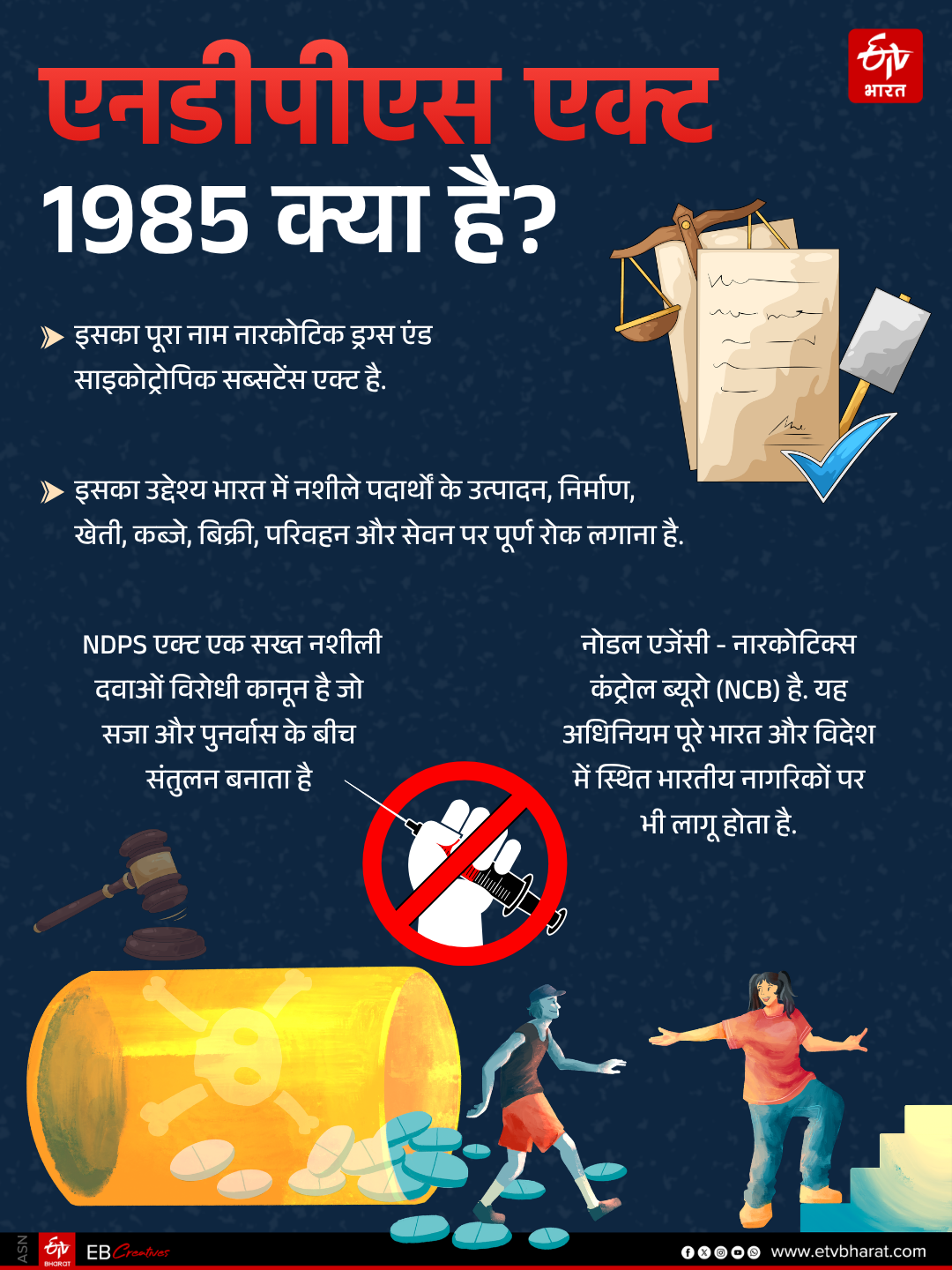 एनडीपीएस एक्ट 1985 क्या है?