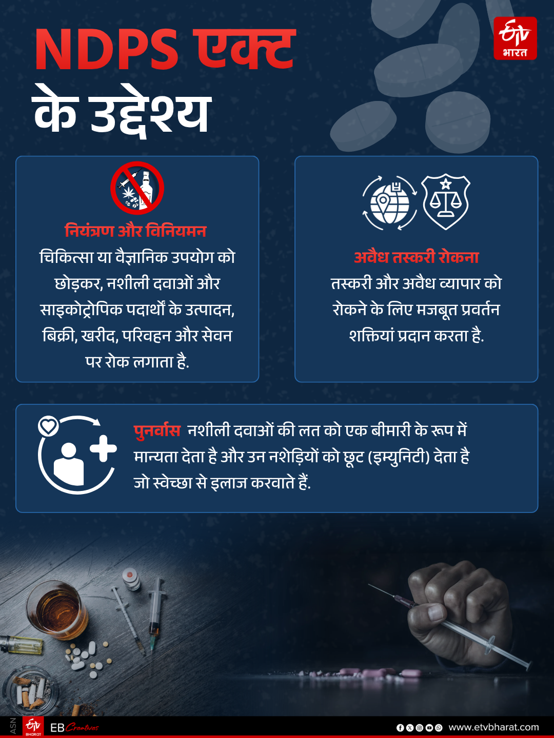 NDPS एक्ट के उद्देश्य