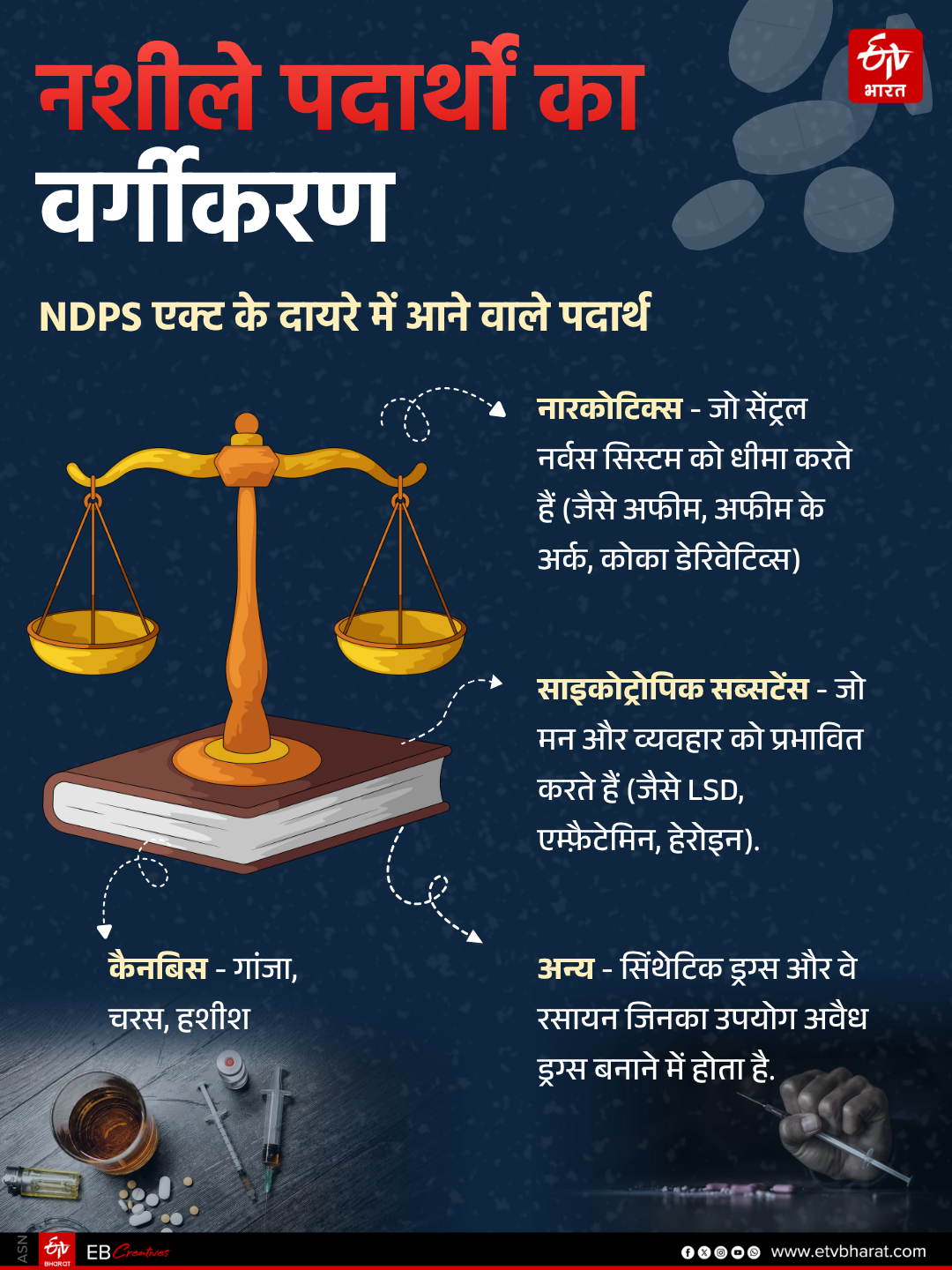 नशीले पदार्थों का वर्गीकरण