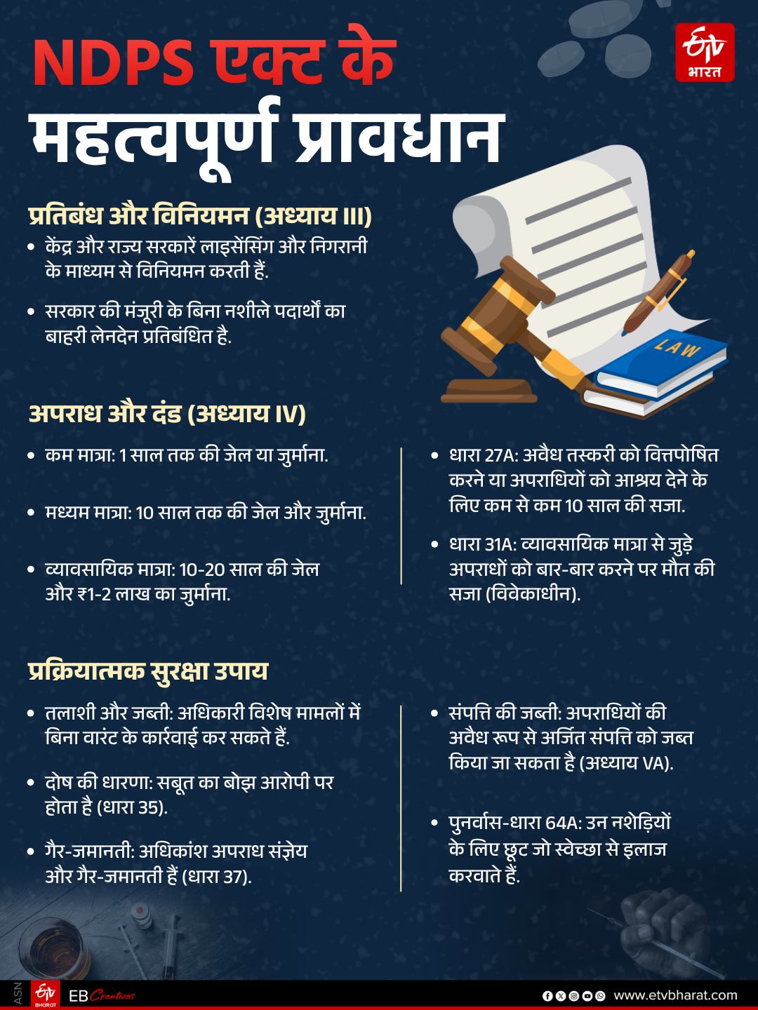 NDPS एक्ट के महत्वपूर्ण प्रावधान