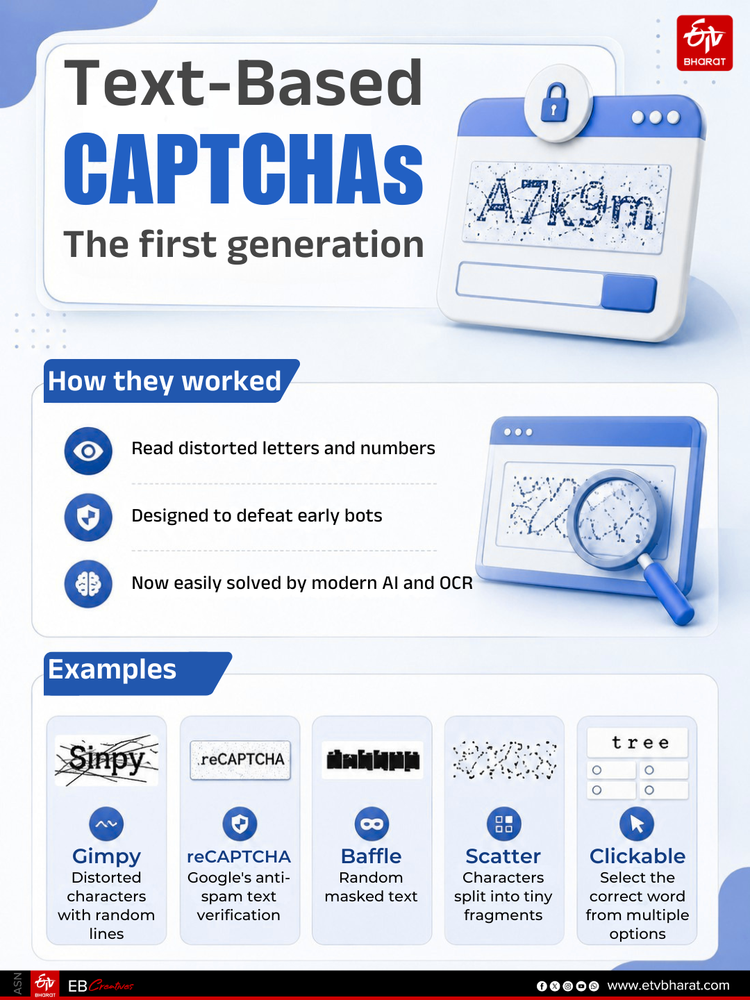 Types of CAPTCHA: Text-based
