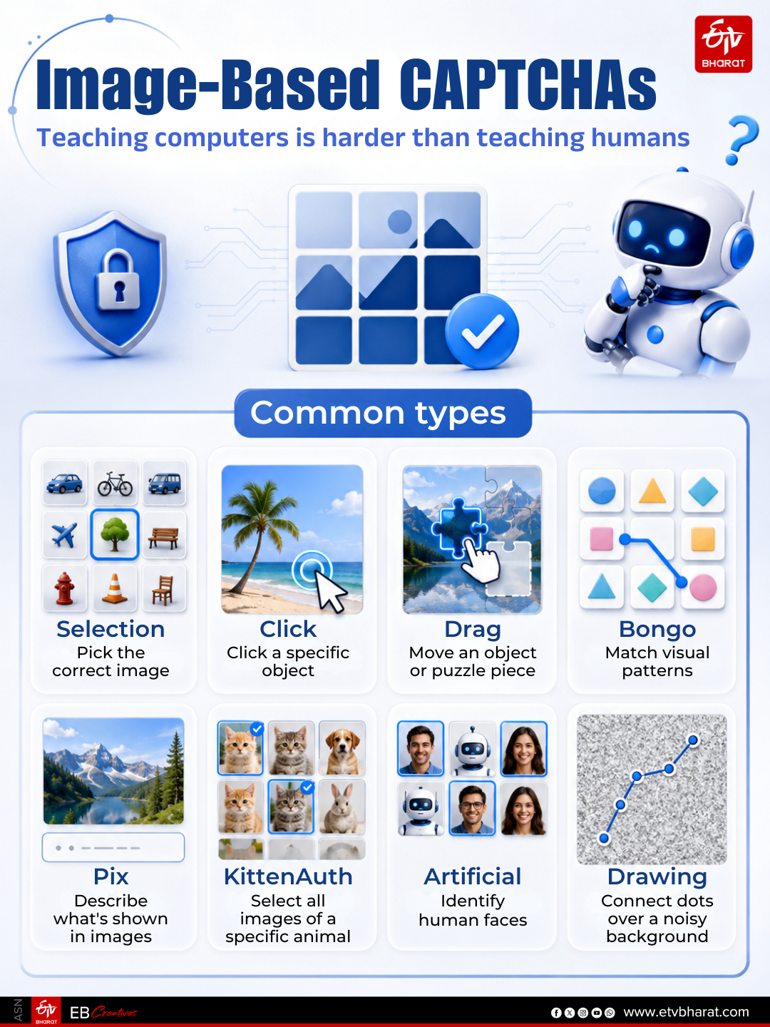 Types of CAPTCHA: Image-based