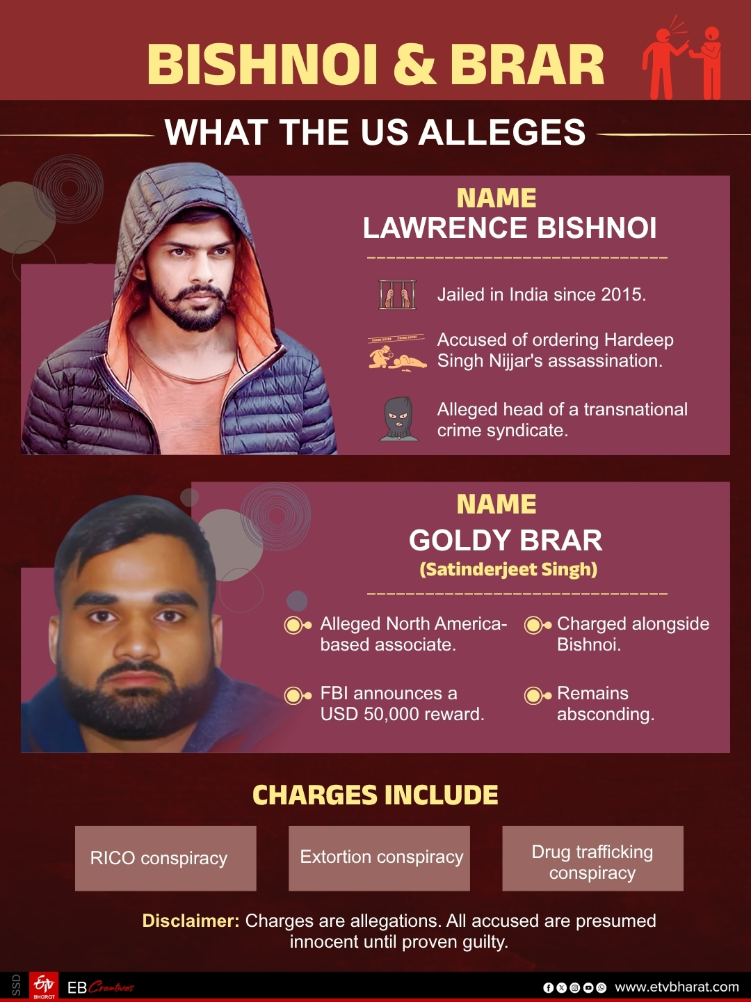 What the US alleges against  Lawrence Bishnoi and his close aide Satinderjeet Singh, alias Goldy Brar.