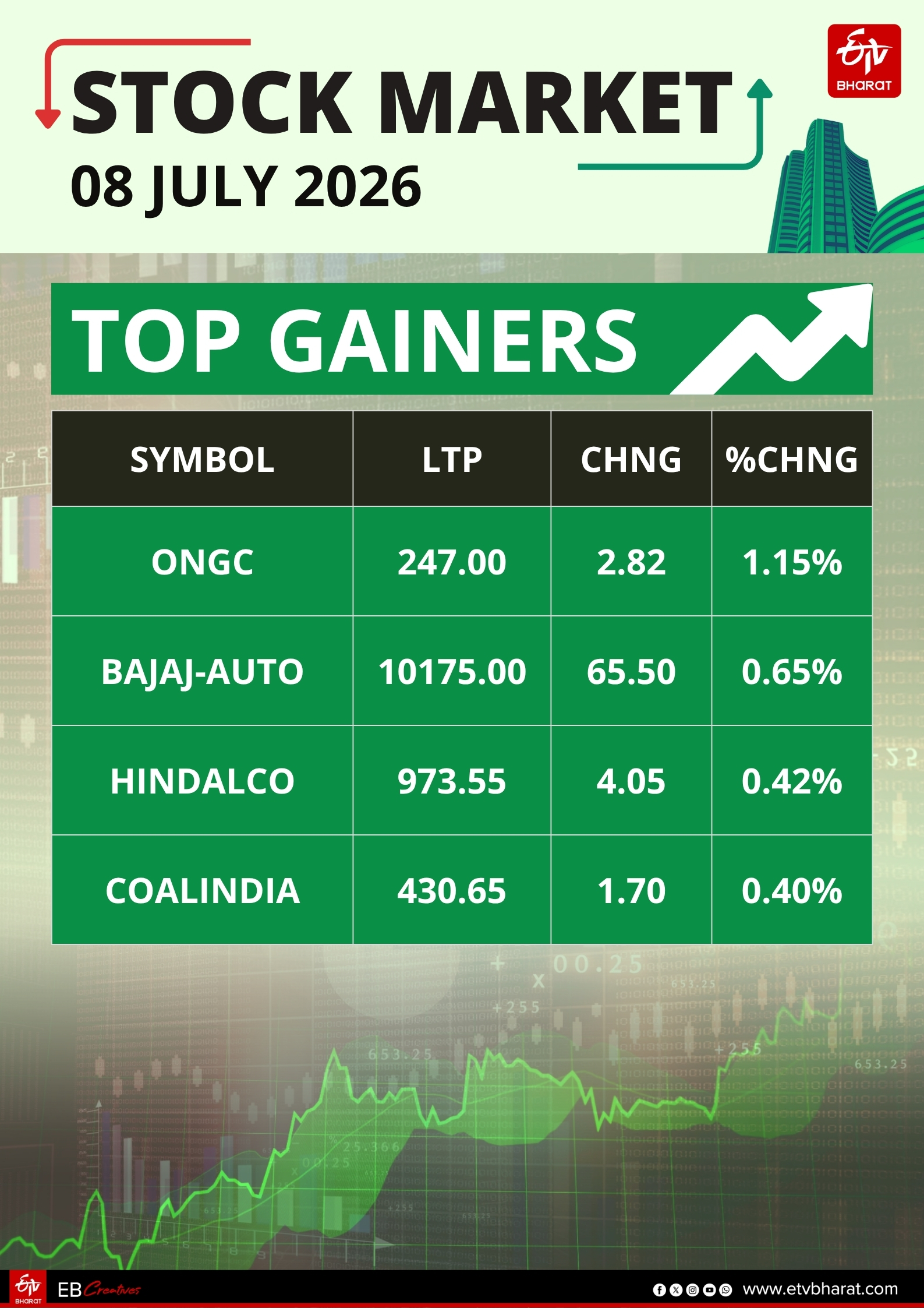 Stock Market