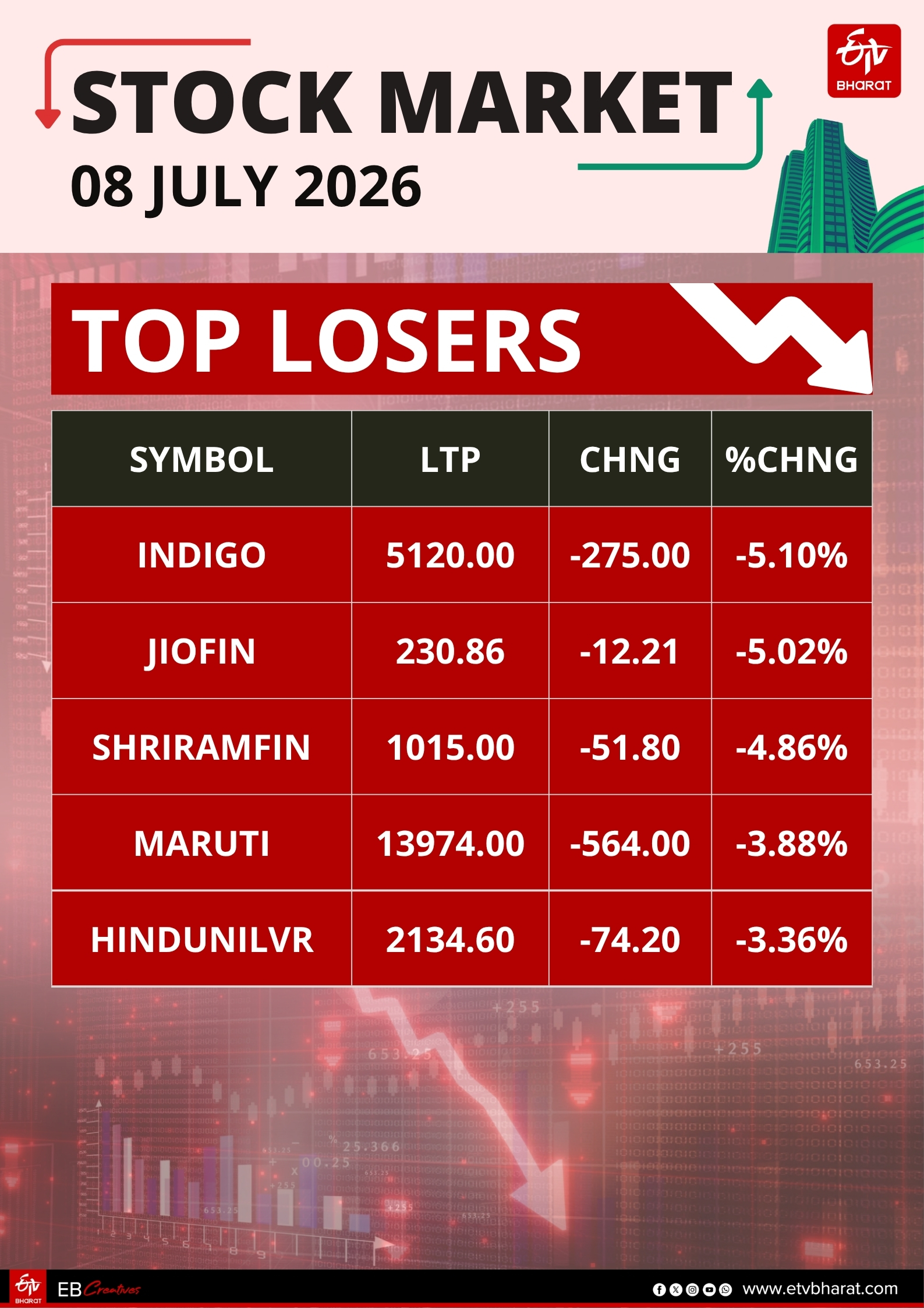 Stock Market