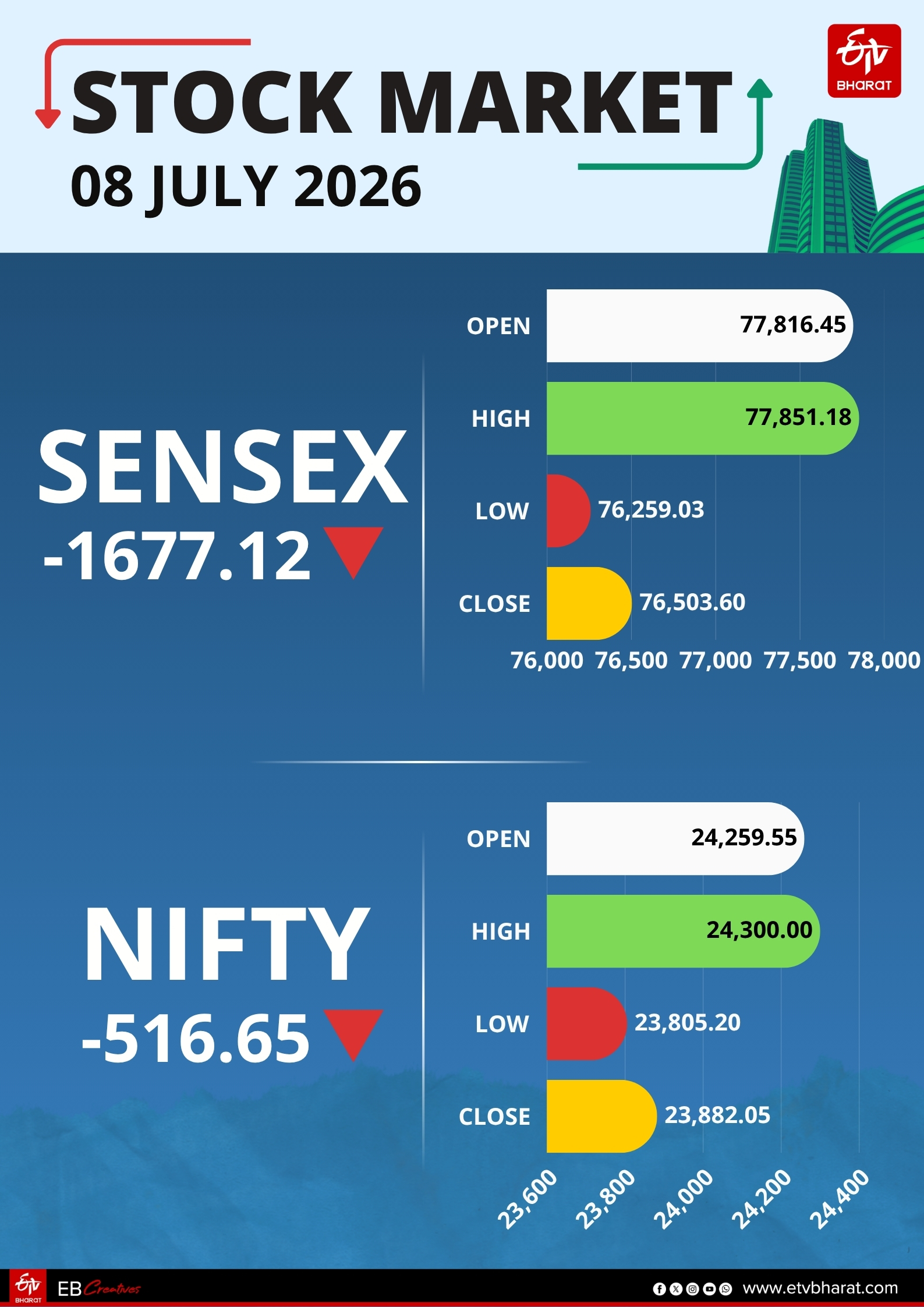 Stock Market