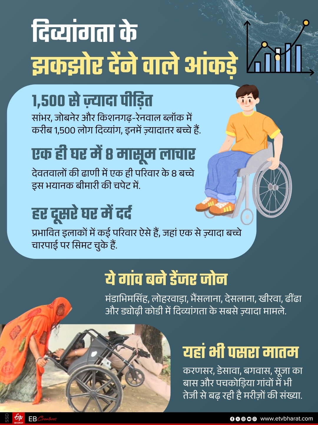 JAIPUR FLUORIDE WATER CRISIS