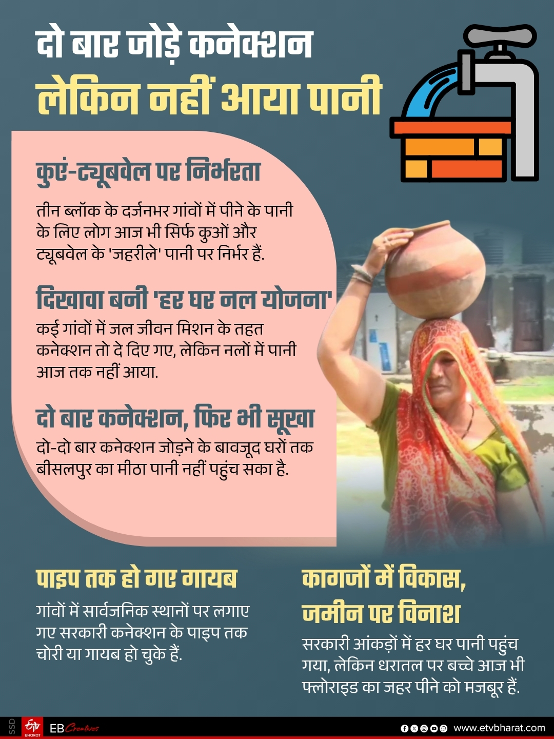 JAIPUR FLUORIDE WATER CRISIS