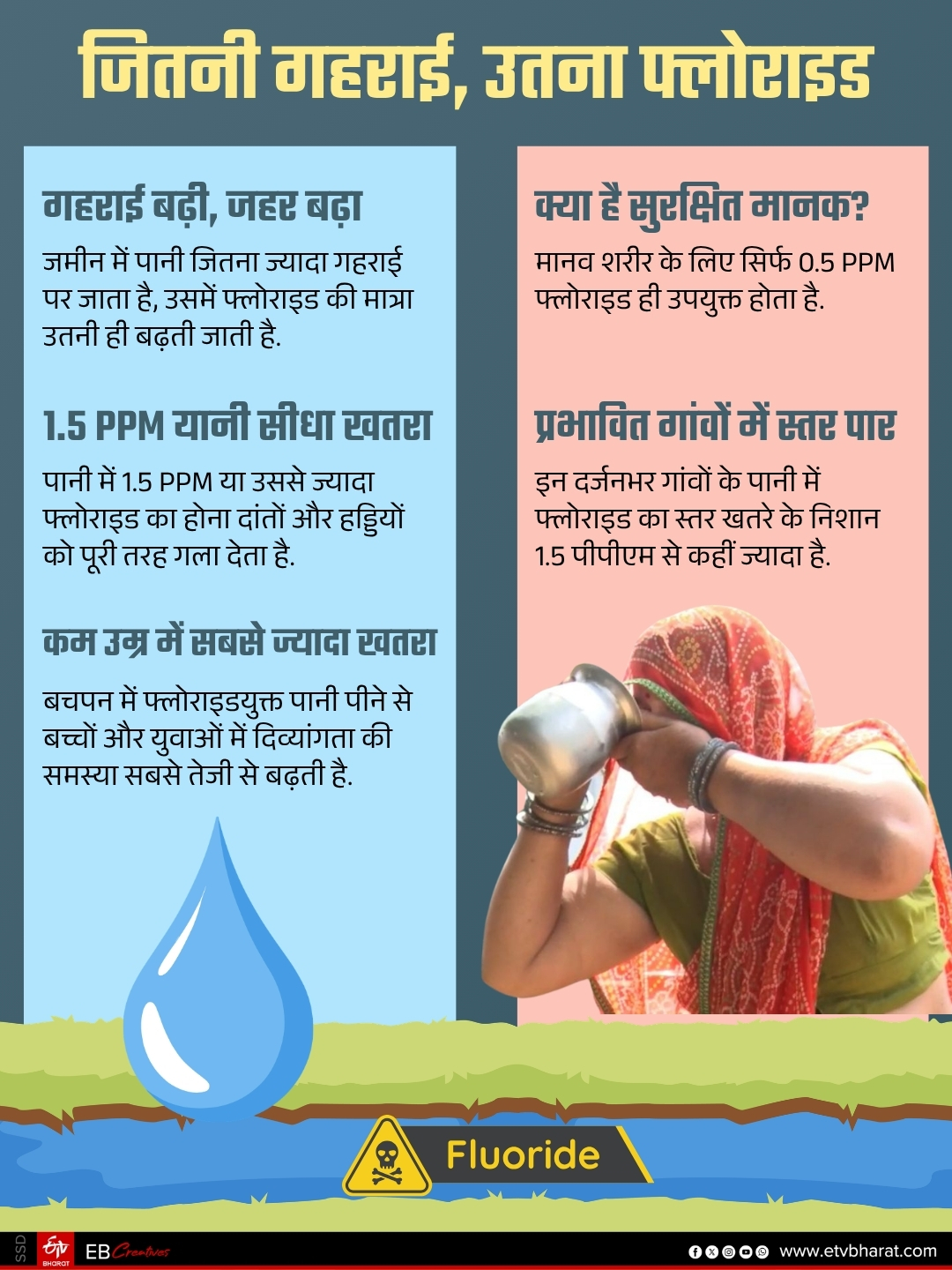 JAIPUR FLUORIDE WATER CRISIS