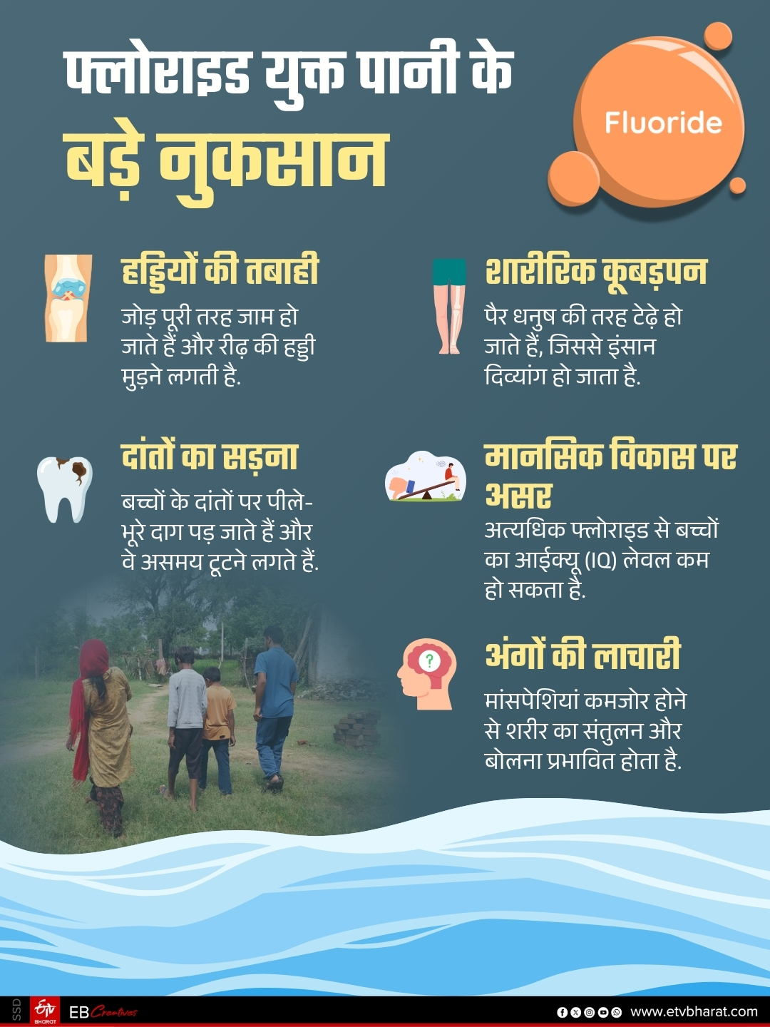 JAIPUR FLUORIDE WATER CRISIS
