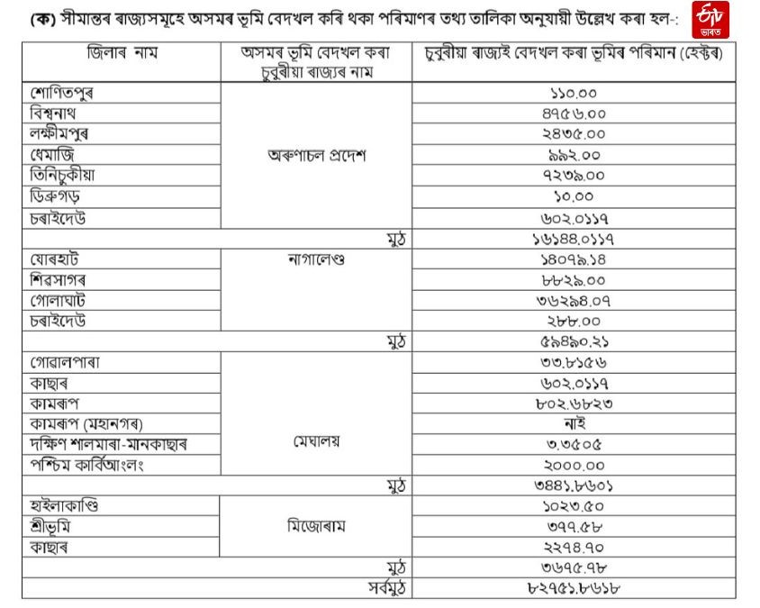 ASSAM ASSEMBLY BUDGET SESSION