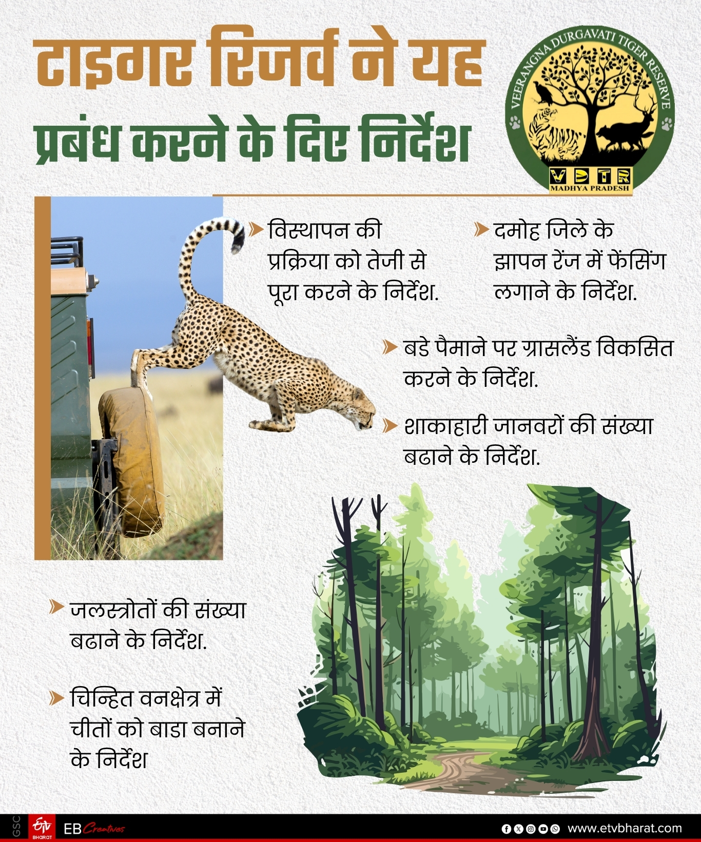 SAGAR NAURADEHI TIGER RESERVE