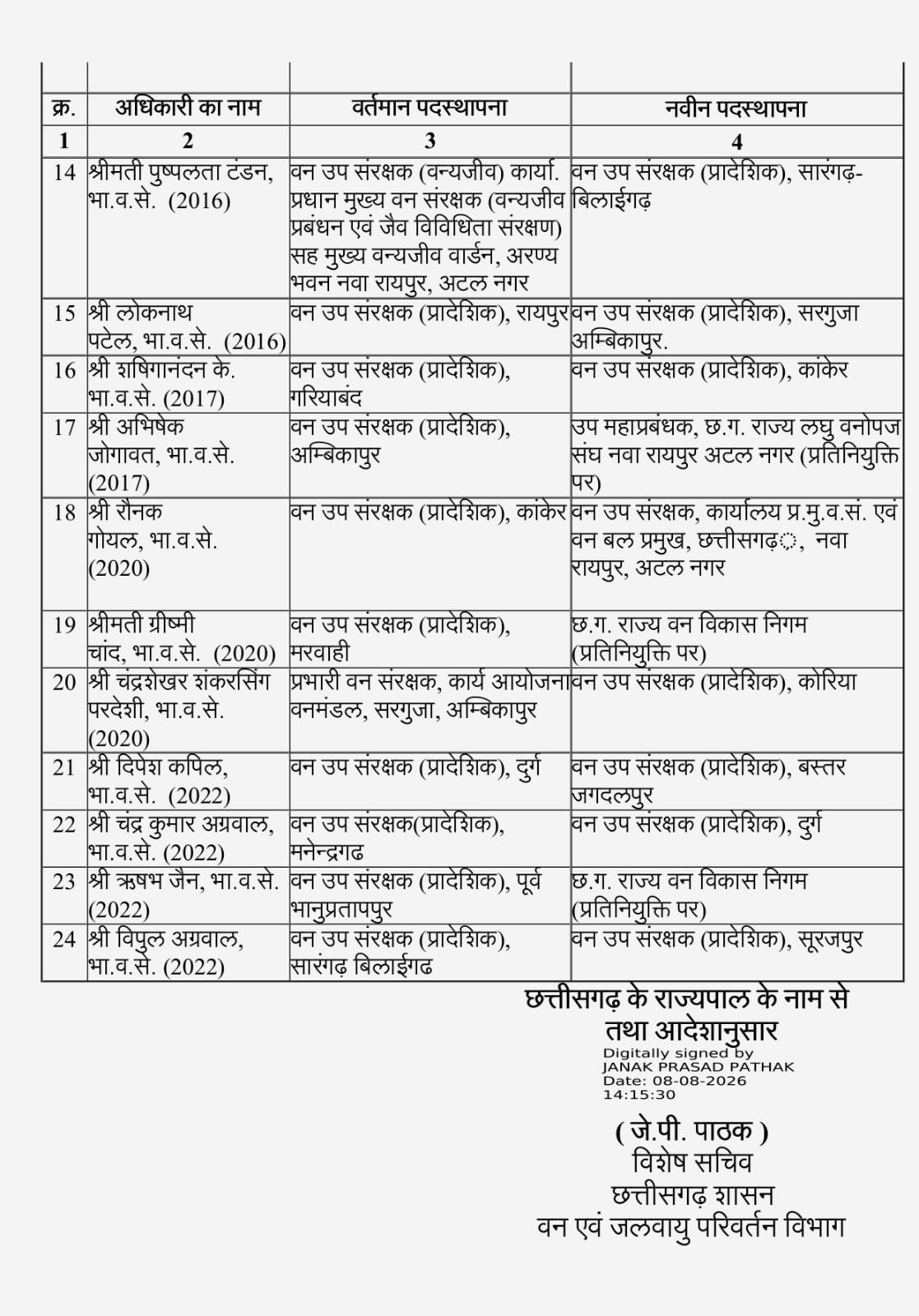 Indian Forest Service officers Transfer