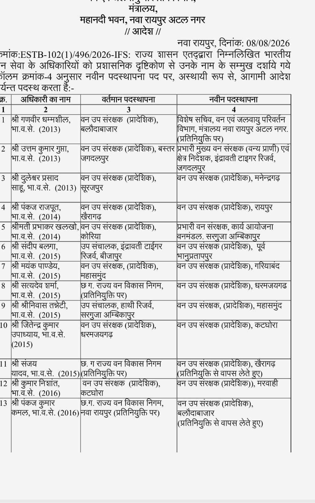 Indian Forest Service officers Transfer