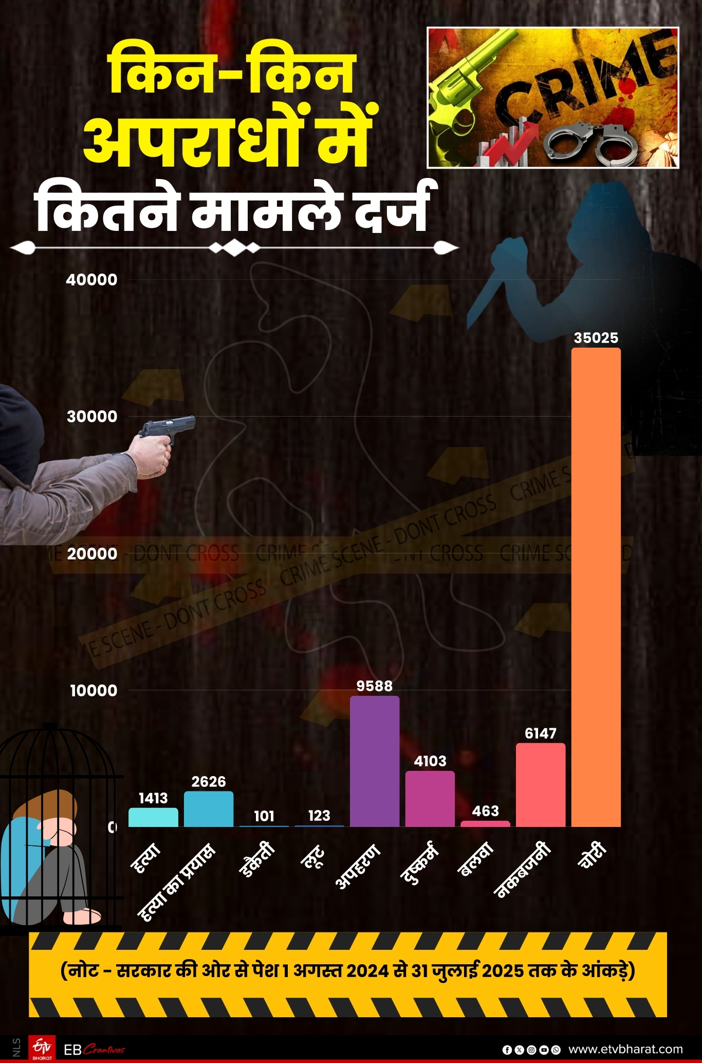 आंकड़े देखिए