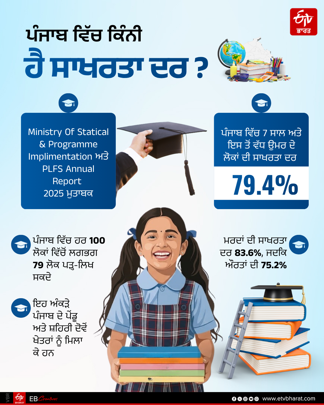 PUNJAB LITERACY RATE GIRLS BOYS