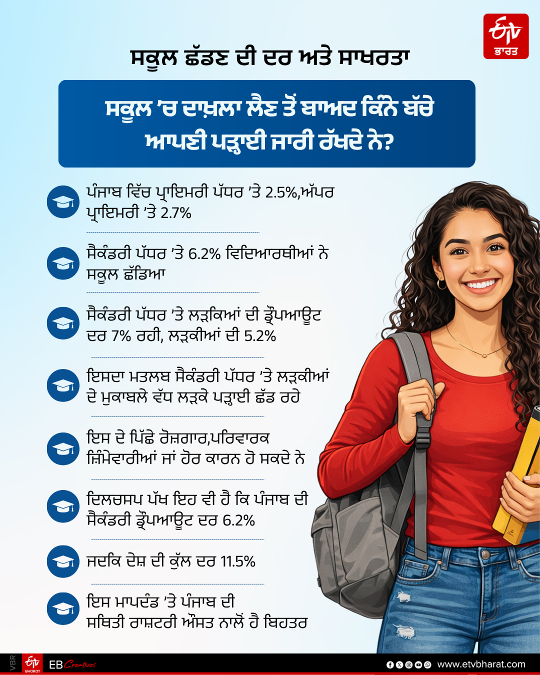 PUNJAB LITERACY RATE GIRLS BOYS