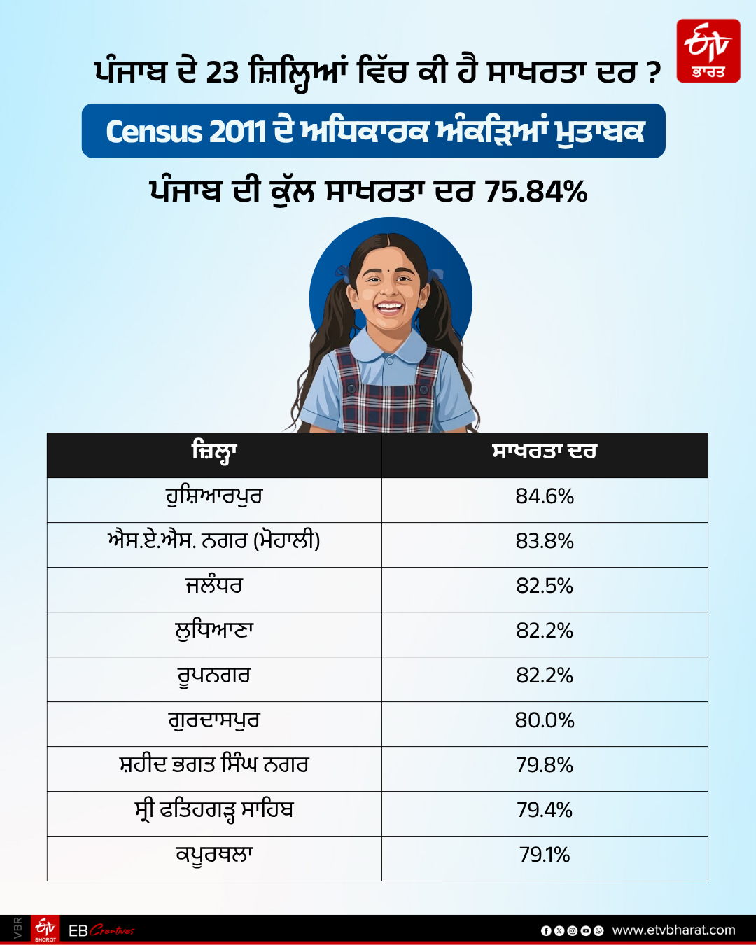 PUNJAB LITERACY RATE GIRLS BOYS