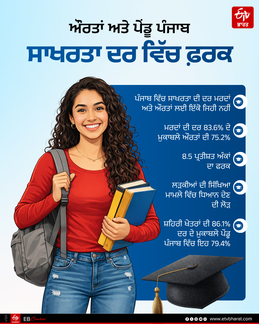 PUNJAB LITERACY RATE GIRLS BOYS