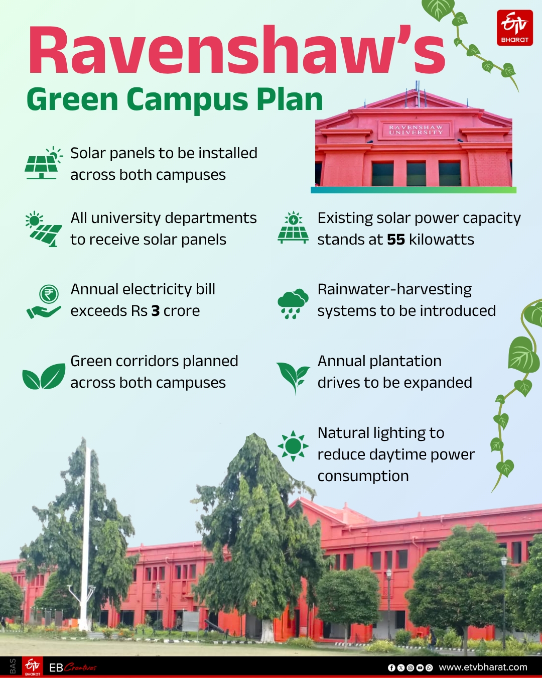 Painting Campuses Green: Ravenshaw University In Cuttack Plans Solar Panels, Vehicle-Free Saturdays