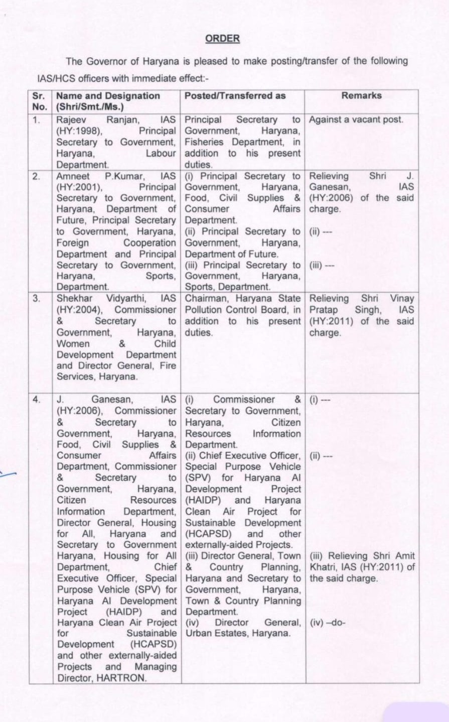 Administrative reshuffle in Haryana