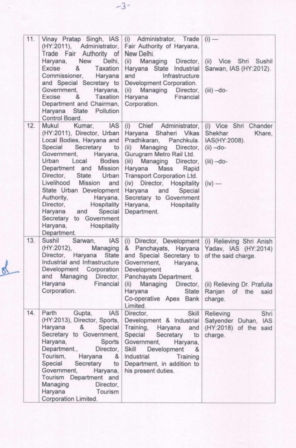 Administrative reshuffle in Haryana