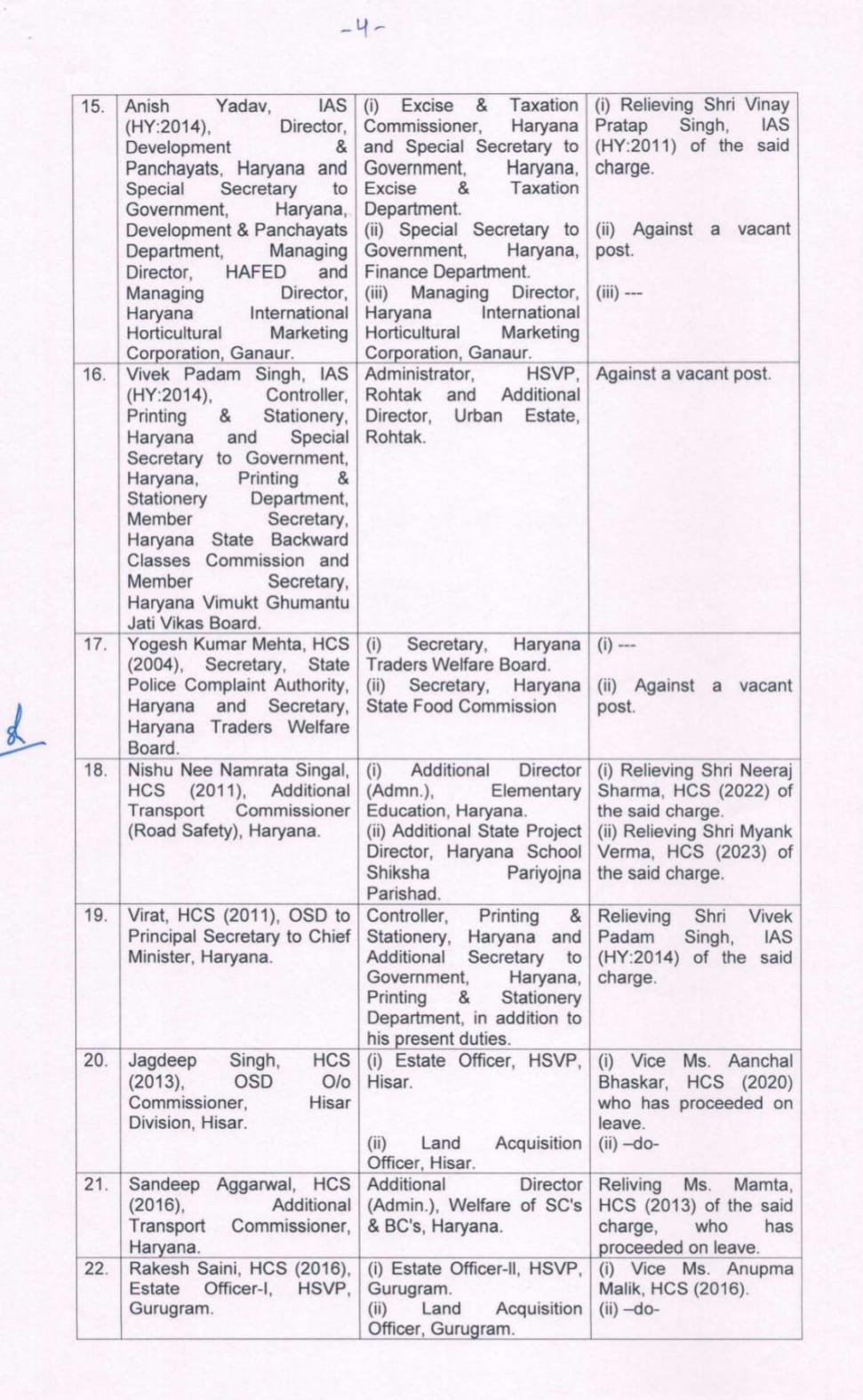 Administrative reshuffle in Haryana