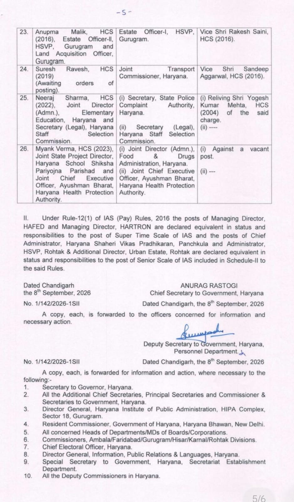 Administrative reshuffle in Haryana