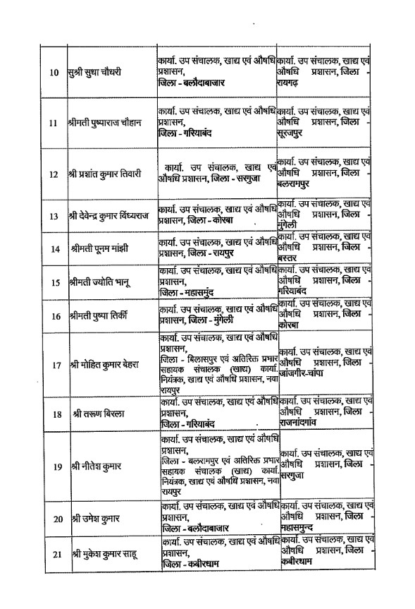 Transfer List