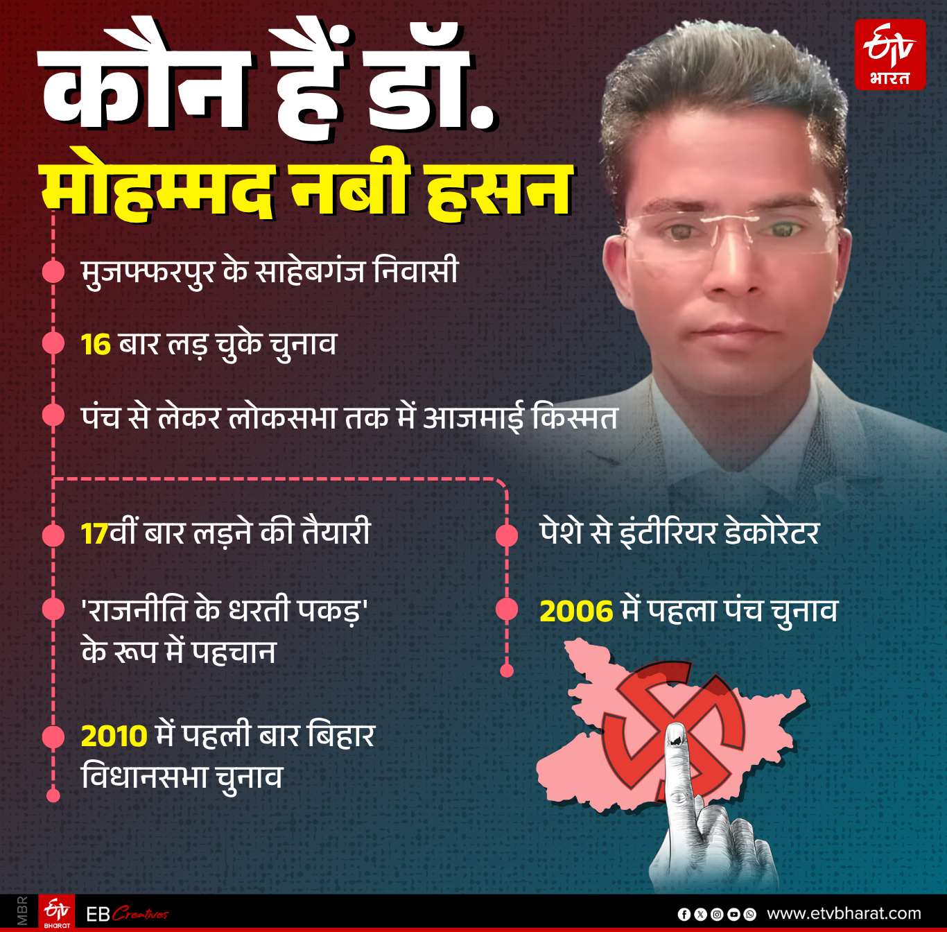 MUZAFFARPUR NABI HASAN