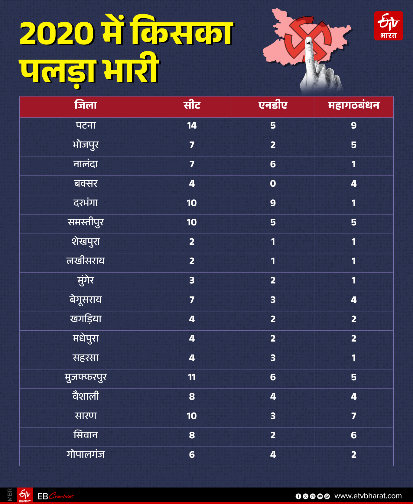 ईटीवी भारत GFX.