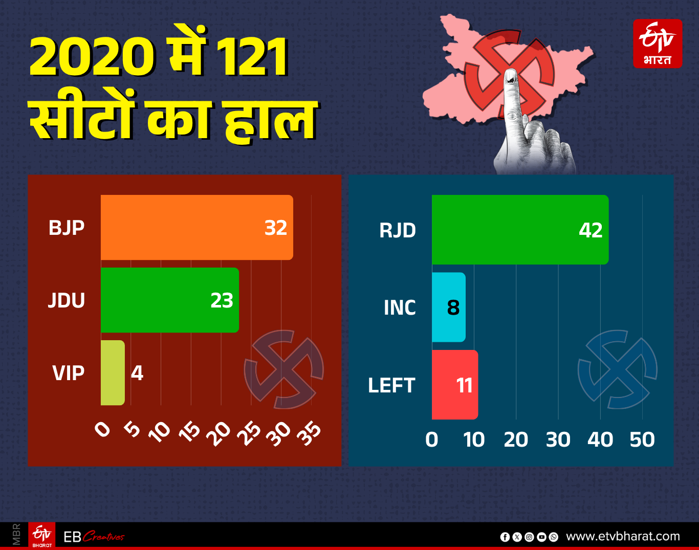 ईटीवी भारत GFX.