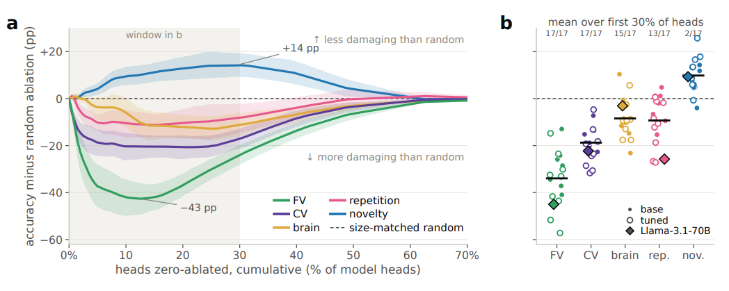 AI 'Brain' May Look Like Our Own, But It Does Not Solve Problems The ...